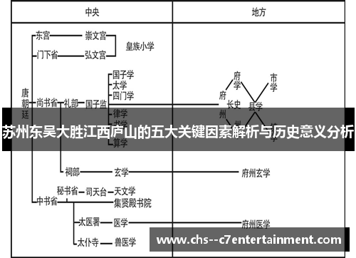 苏州东吴大胜江西庐山的五大关键因素解析与历史意义分析
