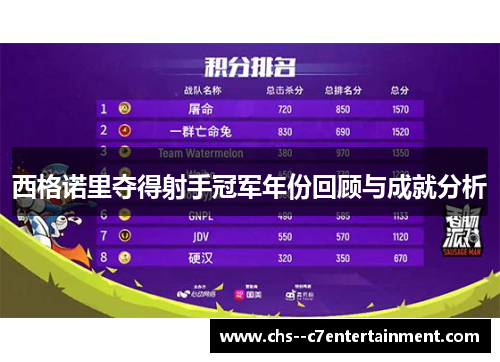 西格诺里夺得射手冠军年份回顾与成就分析
