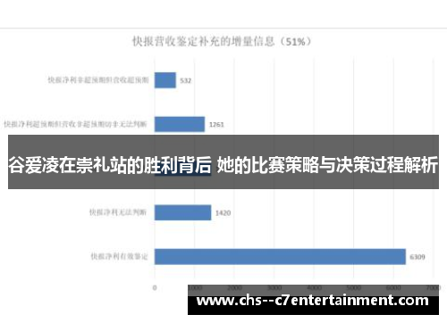 谷爱凌在崇礼站的胜利背后 她的比赛策略与决策过程解析 谷爱凌在崇礼站的胜利背后 她的比赛策略与决策过程解析