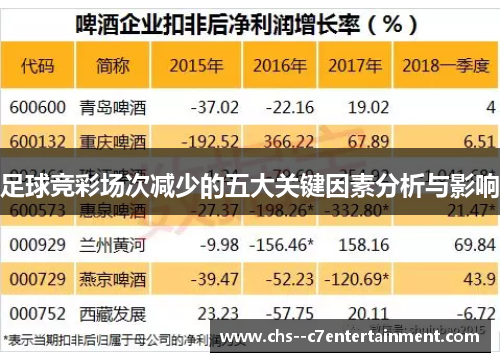足球竞彩场次减少的五大关键因素分析与影响