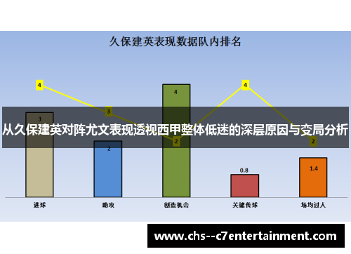 从久保建英对阵尤文表现透视西甲整体低迷的深层原因与变局分析
