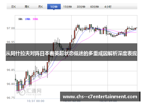 从阿什拉夫对阵日本看英超状态低迷的多重成因解析深度表现