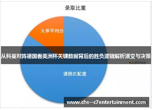 从科曼对阵德国看美洲杯关键数据背后的胜负逻辑解析演变与决策 从科曼对阵德国看美洲杯关键数据背后的胜负逻辑解析演变与决策
