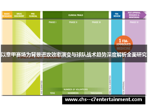 以意甲赛场为背景进攻效率演变与球队战术趋势深度解析全面研究