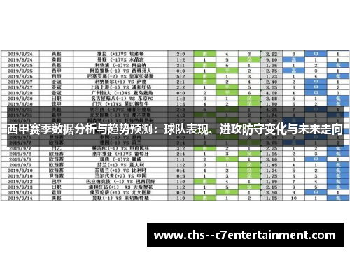 西甲赛季数据分析与趋势预测：球队表现、进攻防守变化与未来走向