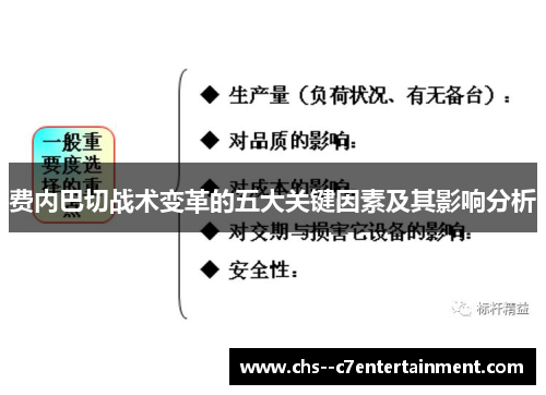 费内巴切战术变革的五大关键因素及其影响分析