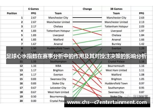 足球心水指数在赛事分析中的作用及其对投注决策的影响分析