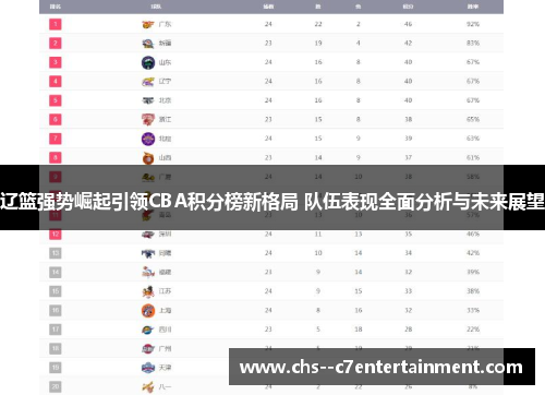 辽篮强势崛起引领CBA积分榜新格局 队伍表现全面分析与未来展望