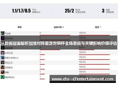 从数据层面解析加维对阵里昂世俱杯全场表现与关键影响价值评估 从数据层面解析加维对阵里昂世俱杯全场表现与关键影响价值评估